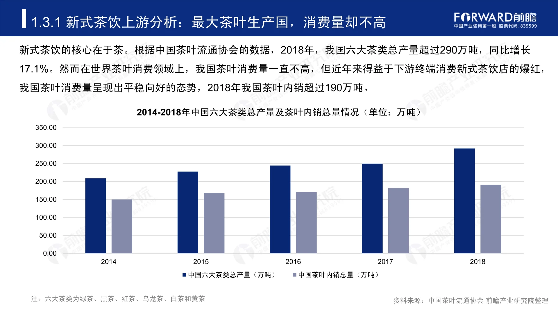 2019-2024中国新式茶饮行业