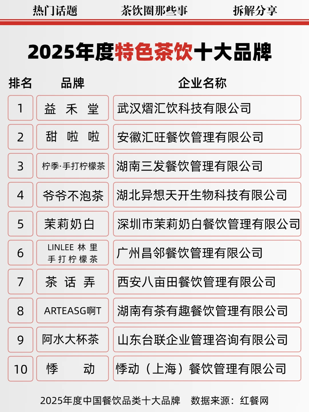 上榜：2025年特色茶饮十大品牌