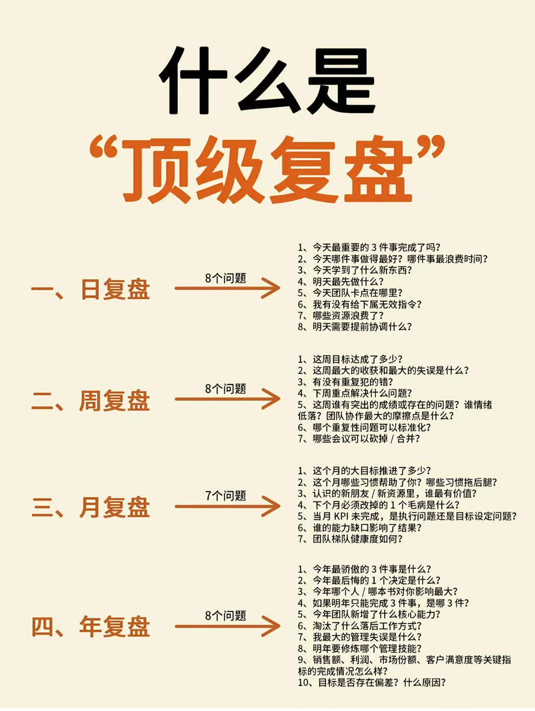 复盘能力决定进步速度?