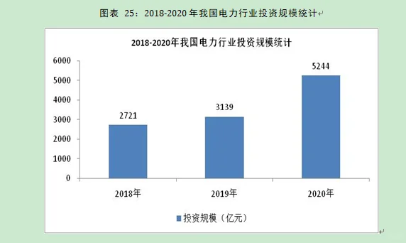 风电行业市场研究与发展前景预测报告