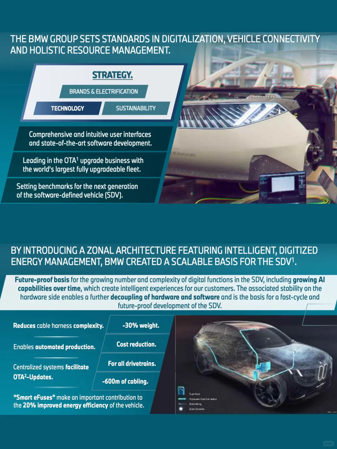 ?汽车企业战略：宝马集团规划与创新战略