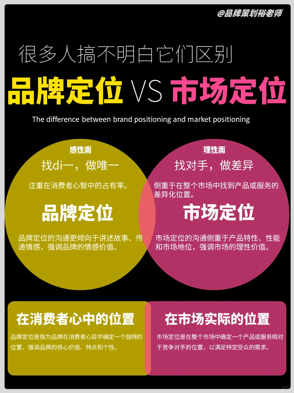 8图搞懂品牌营销运营笔记大集合，值得收藏