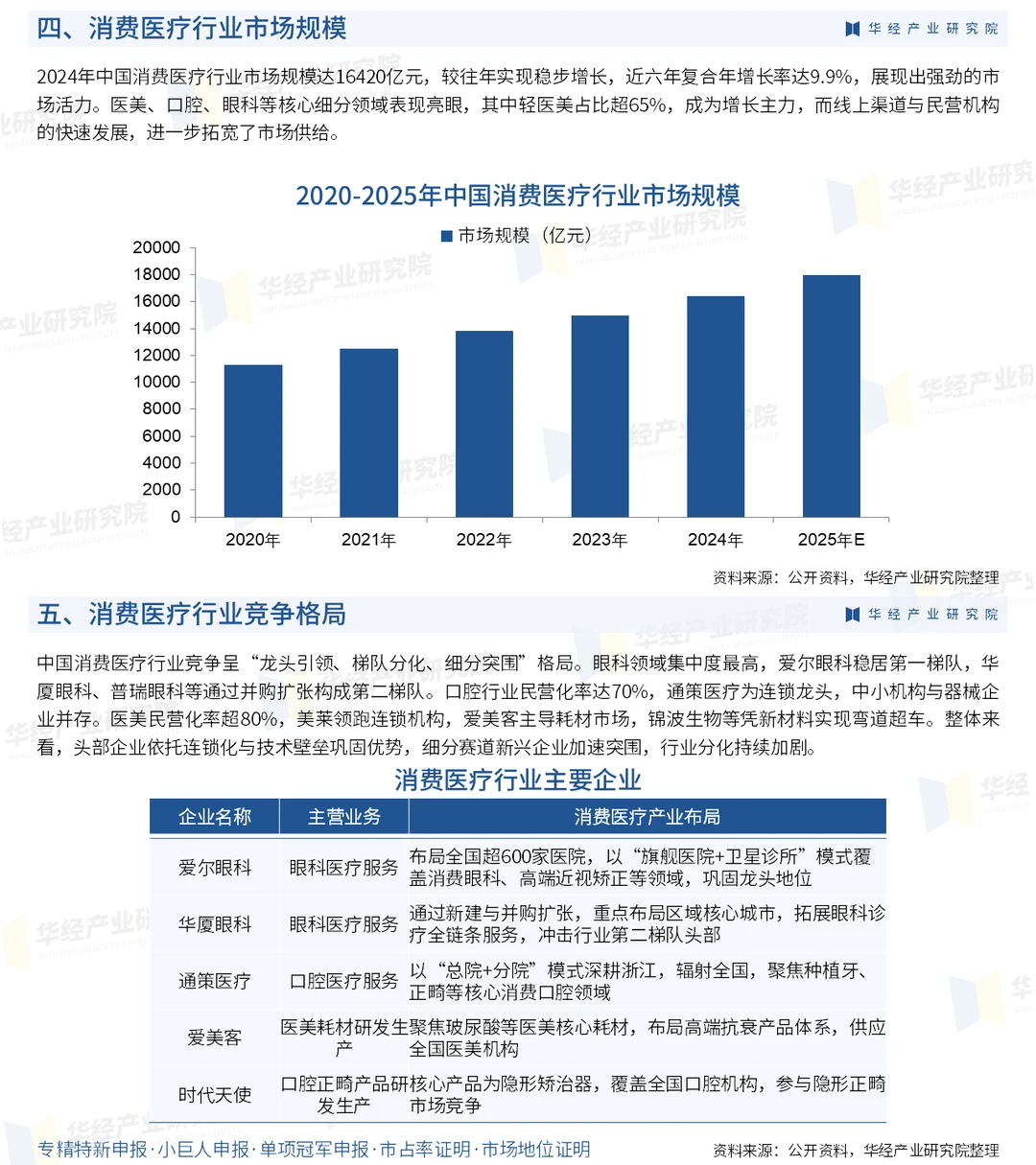 2026年中国消费医疗行业深度研究报告