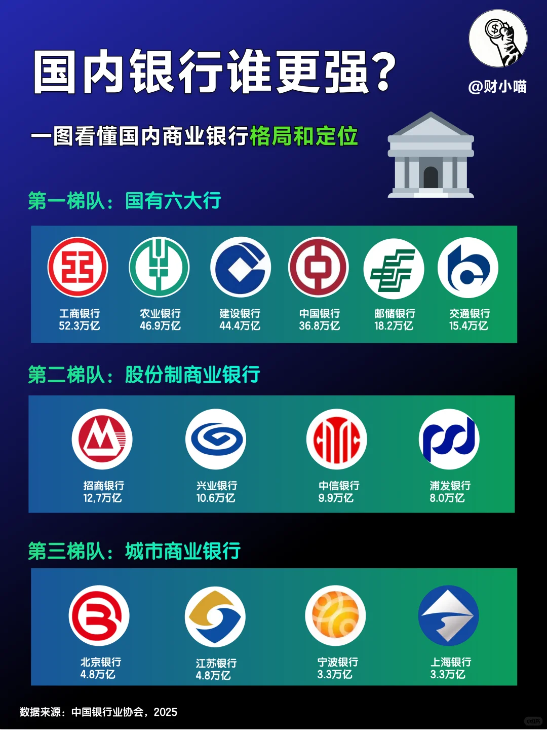 国内商业银行谁更强？