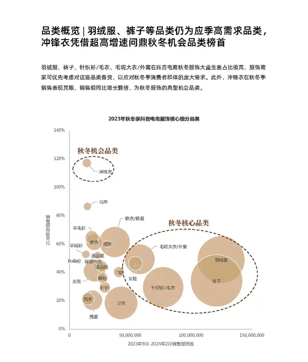 24年秋冬服饰品类预测