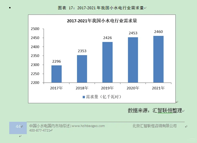 小水电行业市场研究与发展前景预测报告