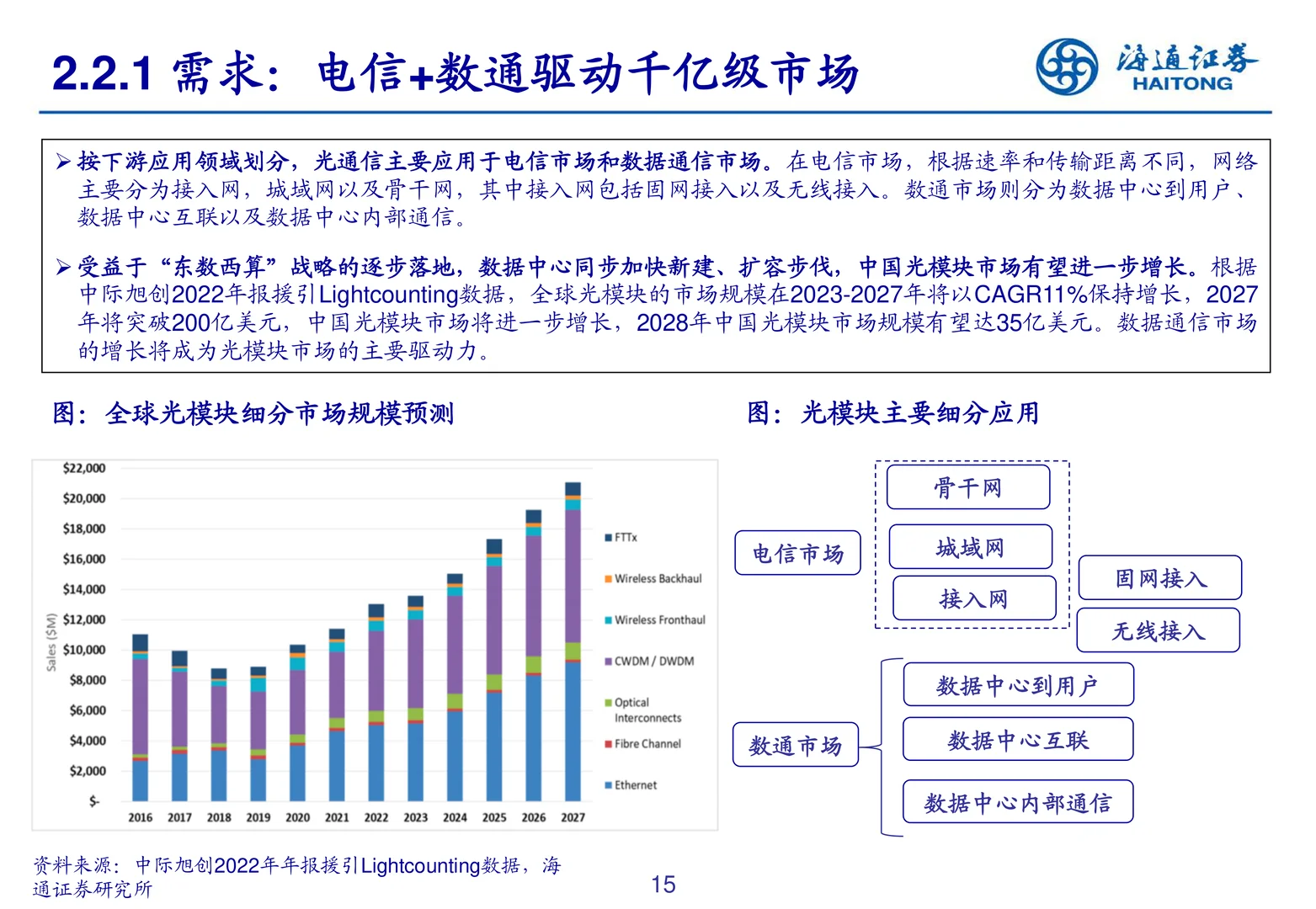 光迅科技研究报告-深耕光器件打造产业标准