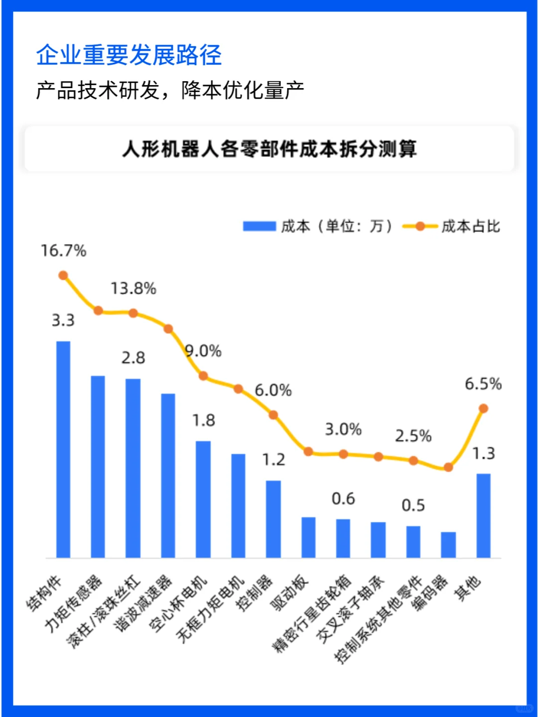 机器人行业爆发，2030年市场规模预测惊人！