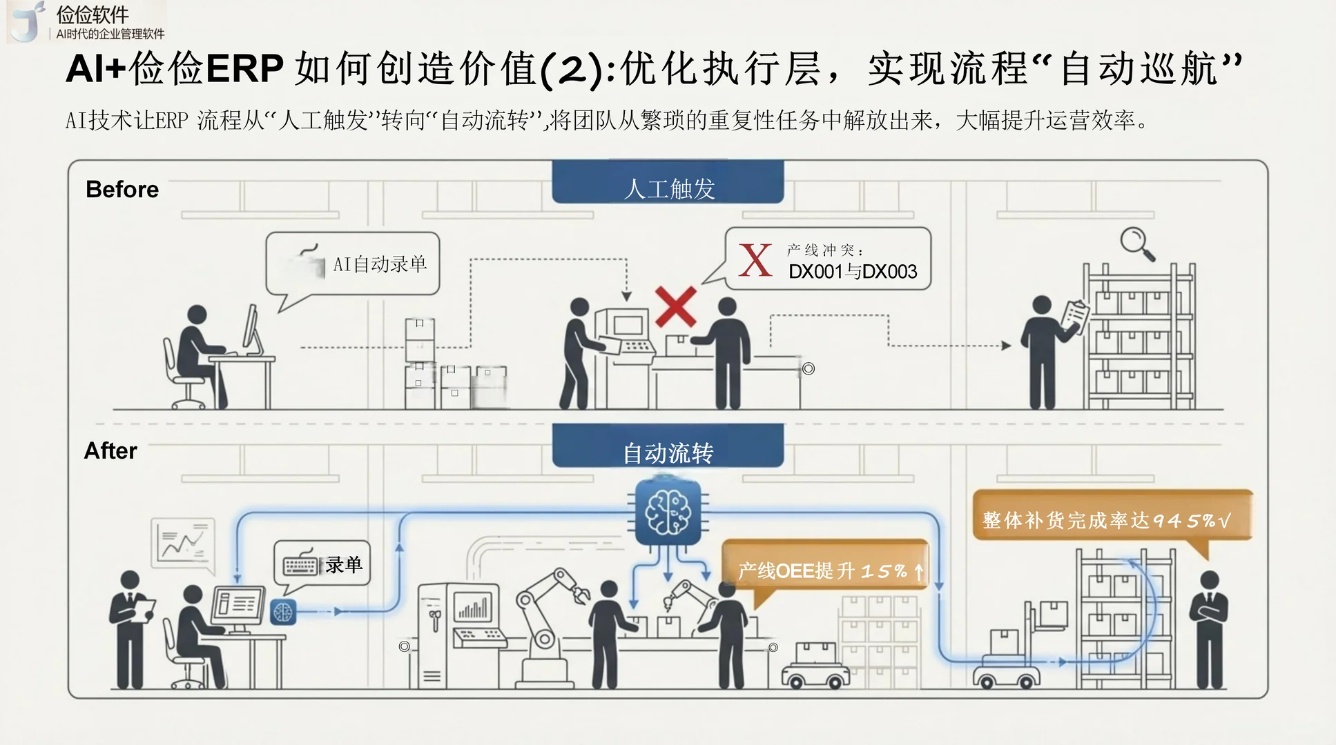 ERP+AI 赋能企业，破解管理核心痛点