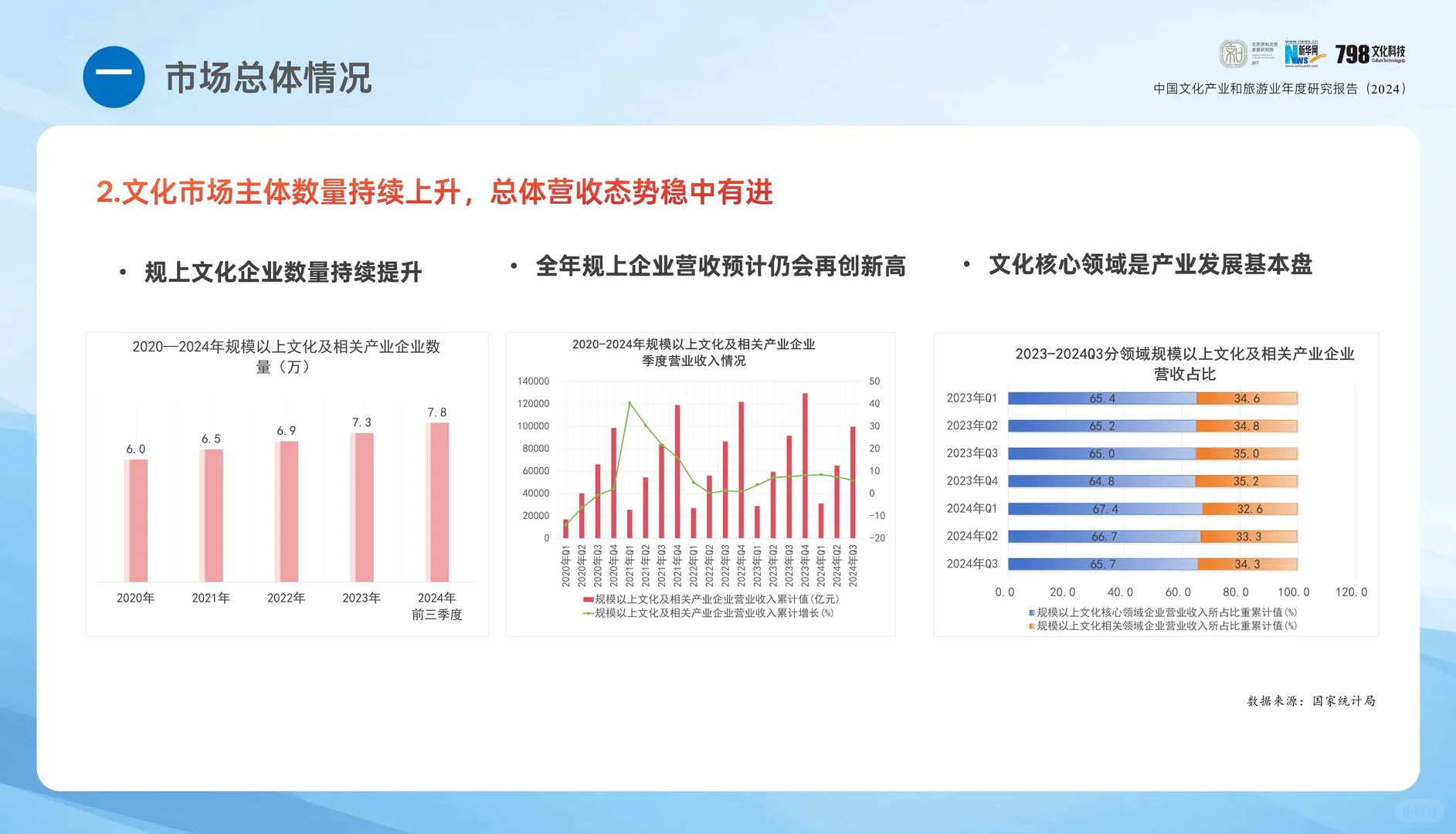 专业报告 ，2024年中国文化和旅游报告！
