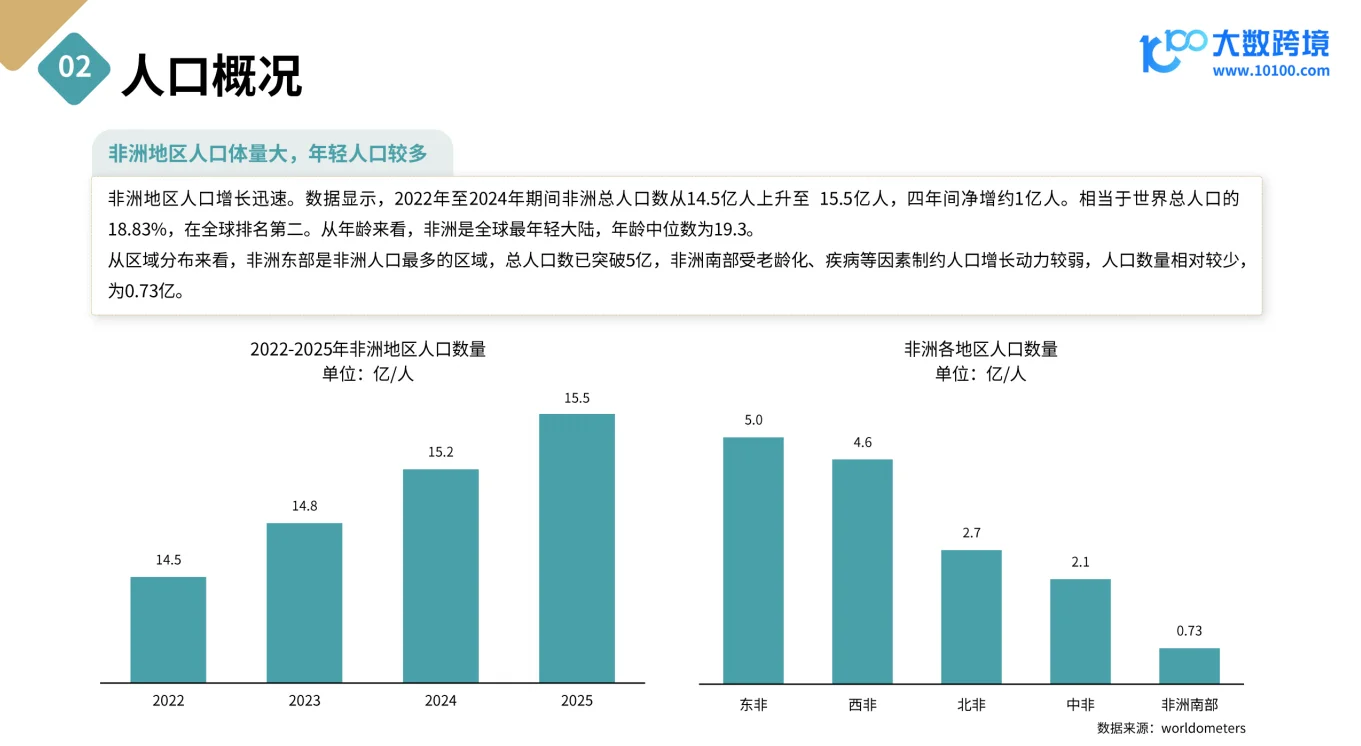 2025非洲电商市场洞察报告