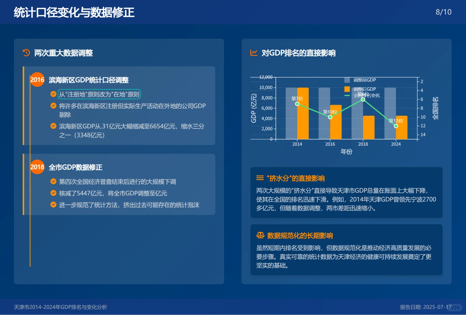 AI做的PPT，挺有意思。
