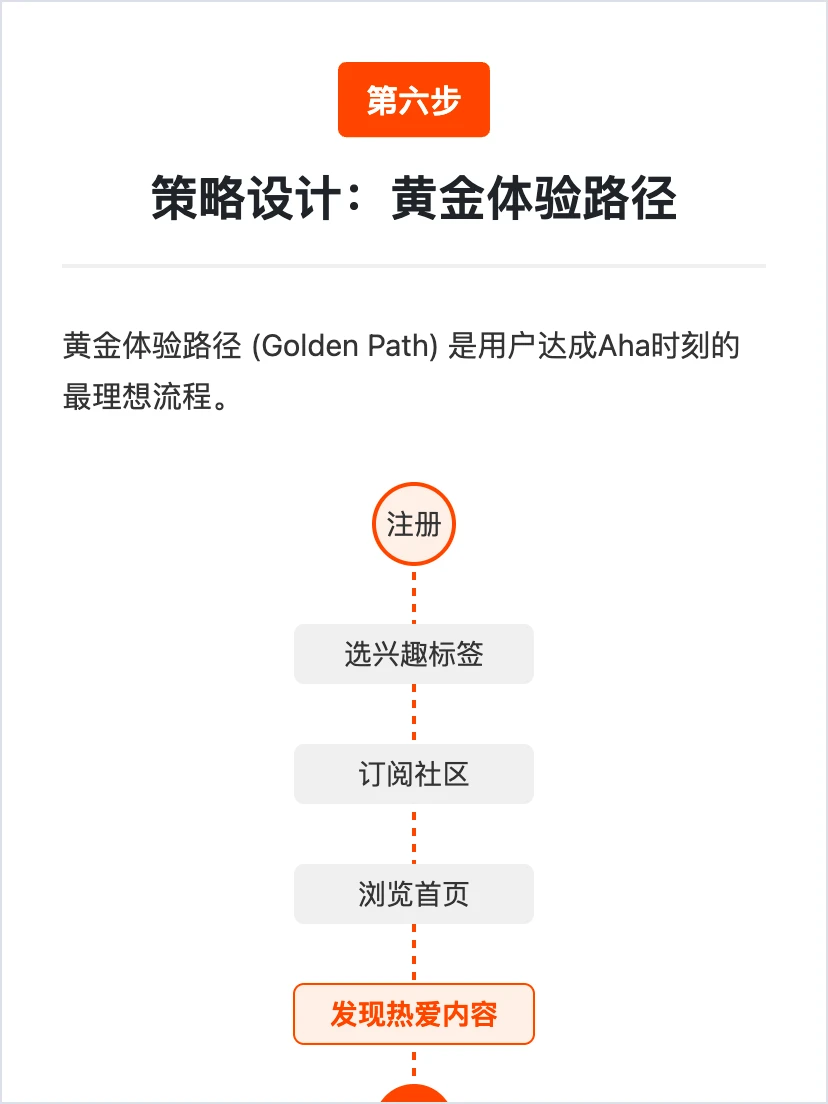 Reddit 用户增长策略分析