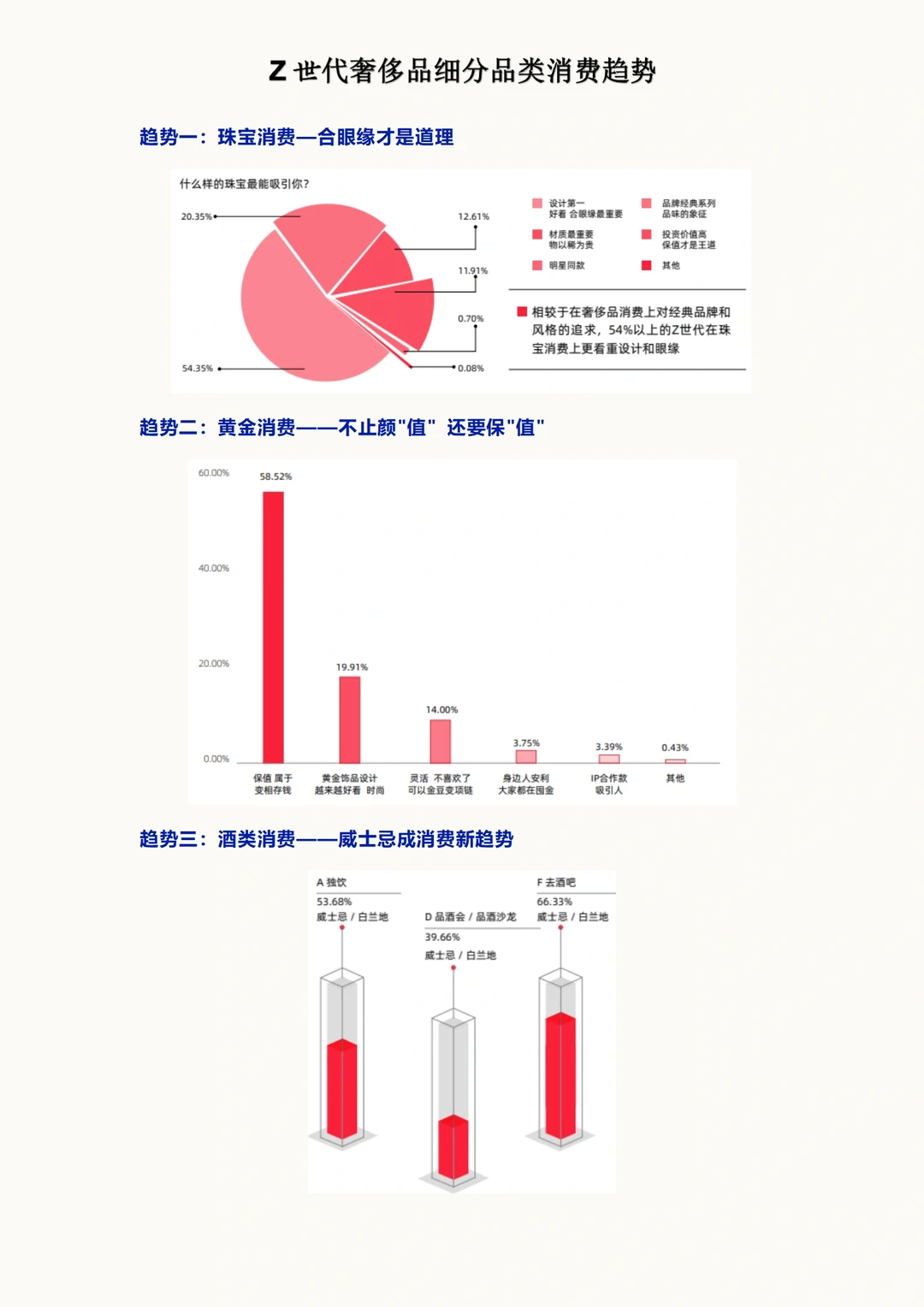 消费产业洞察 | 奢侈品消费趋势分析