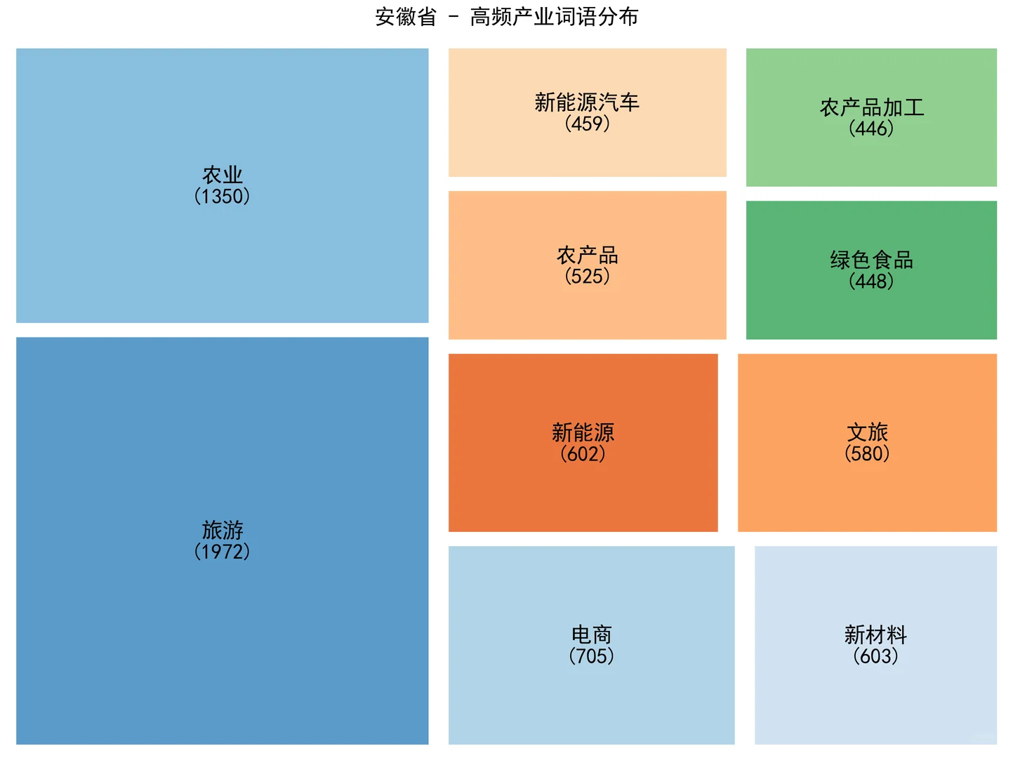 从政府工作报告看各省形象（3）