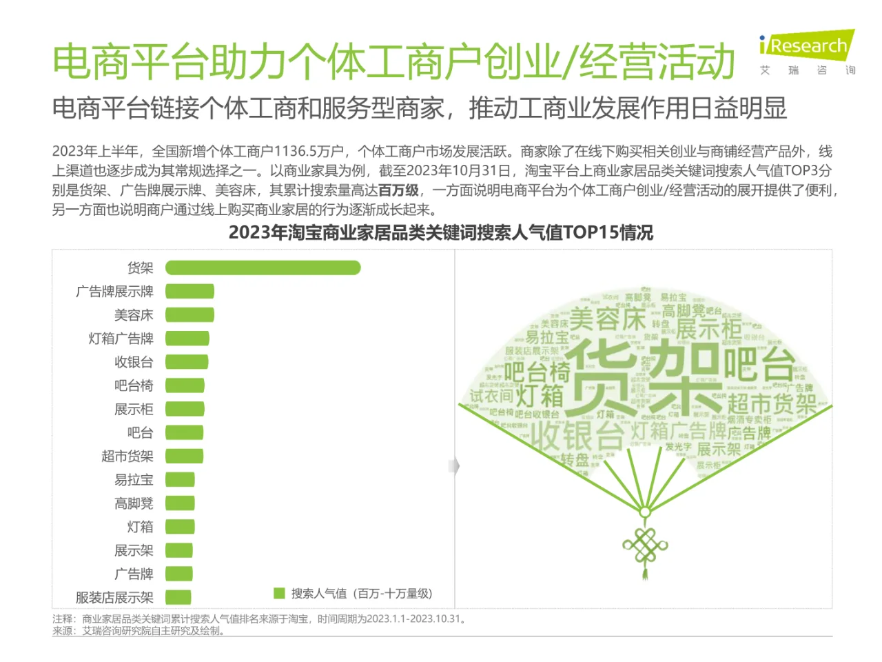 2023年中国线下消费市场创业洞察白皮书?