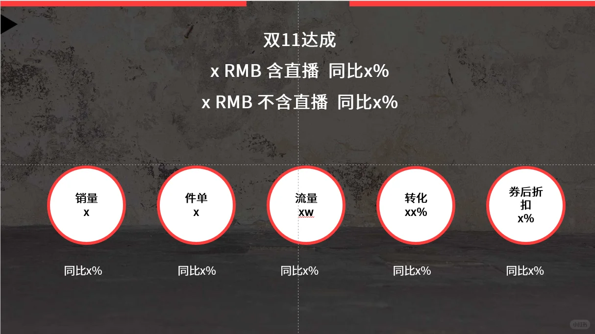 如何做一个全面的大促复盘