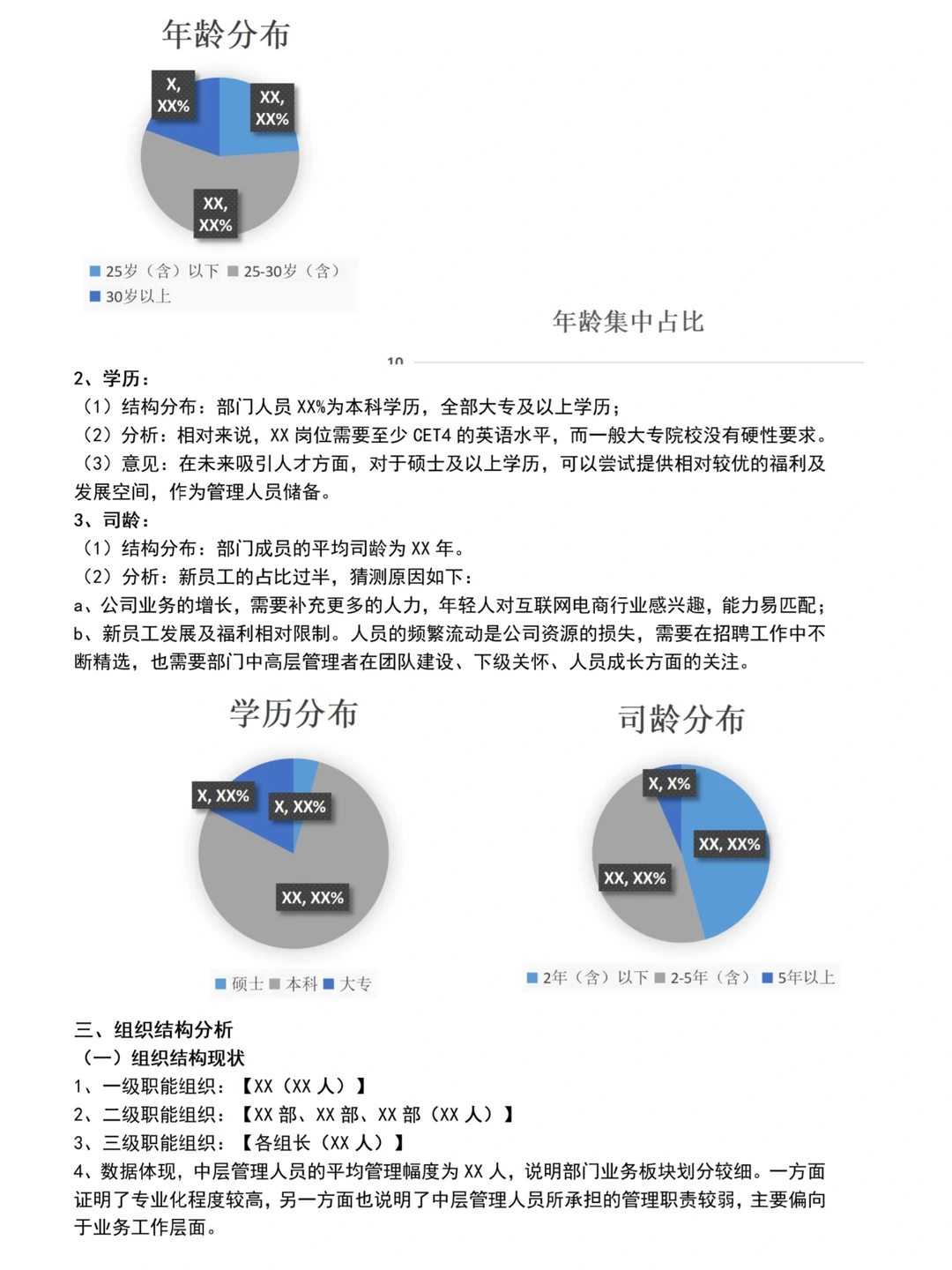 人才盘点报告模板！建议收藏哦
