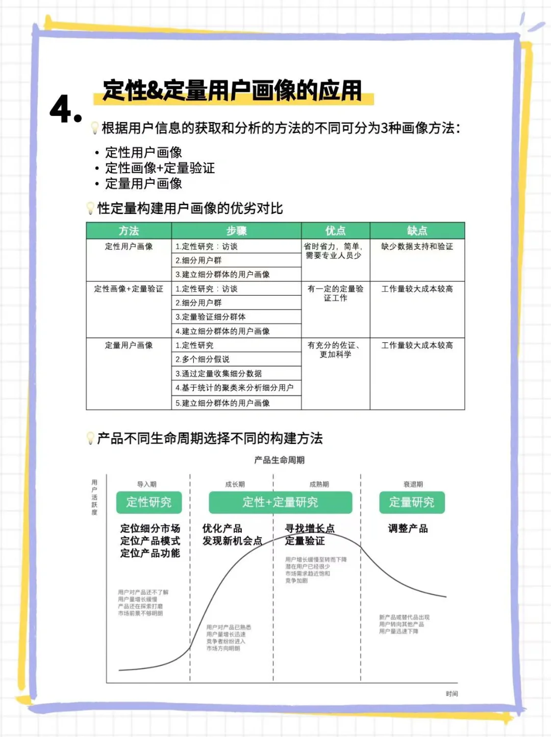 TOG用户群体分析：产品经理的用户画像构建