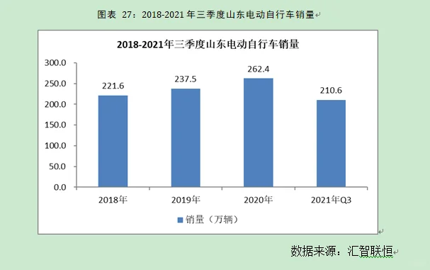 电动自行车行业市场研究与发展前景预测报告