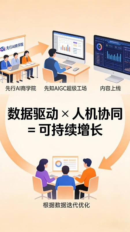 先知AI驱动家居服内容效率跃升