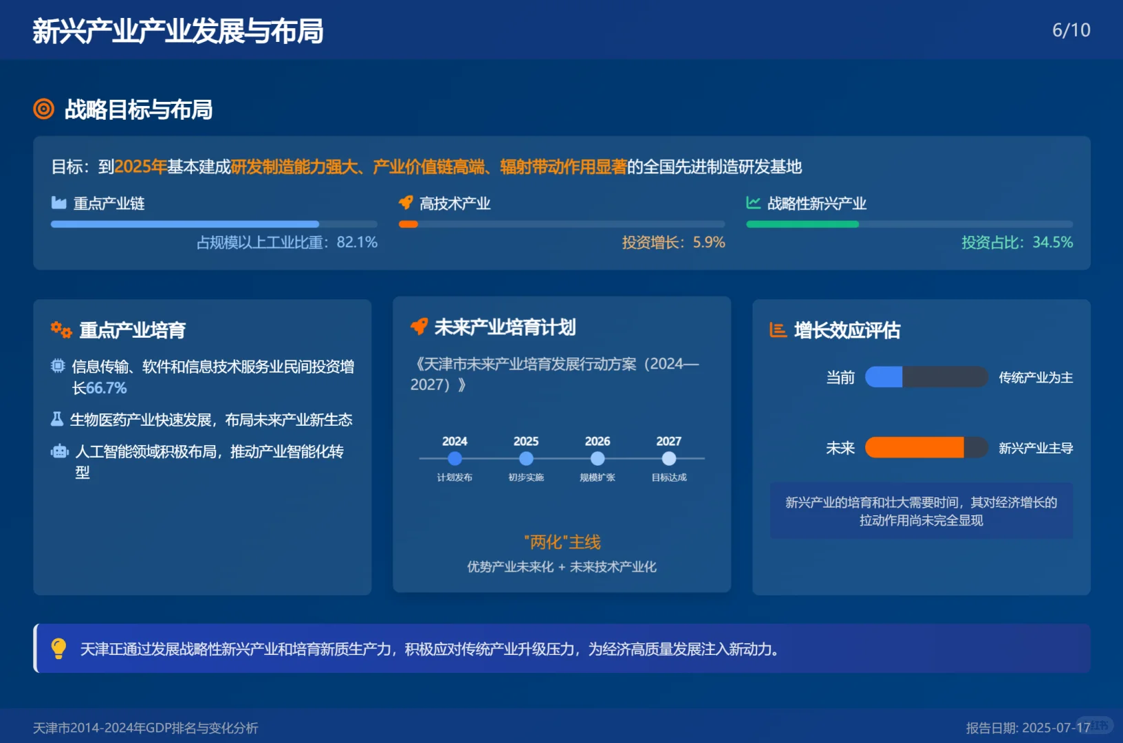 AI做的PPT，挺有意思。