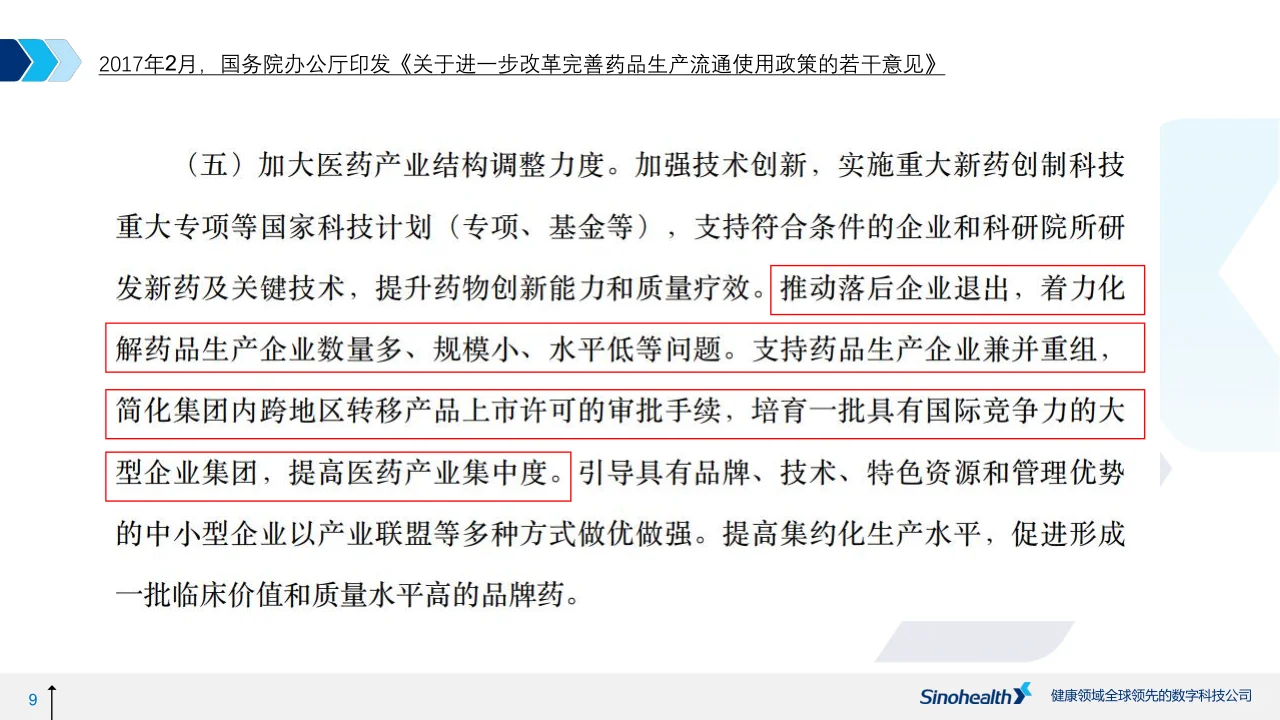 医药零售市场行业趋势 上