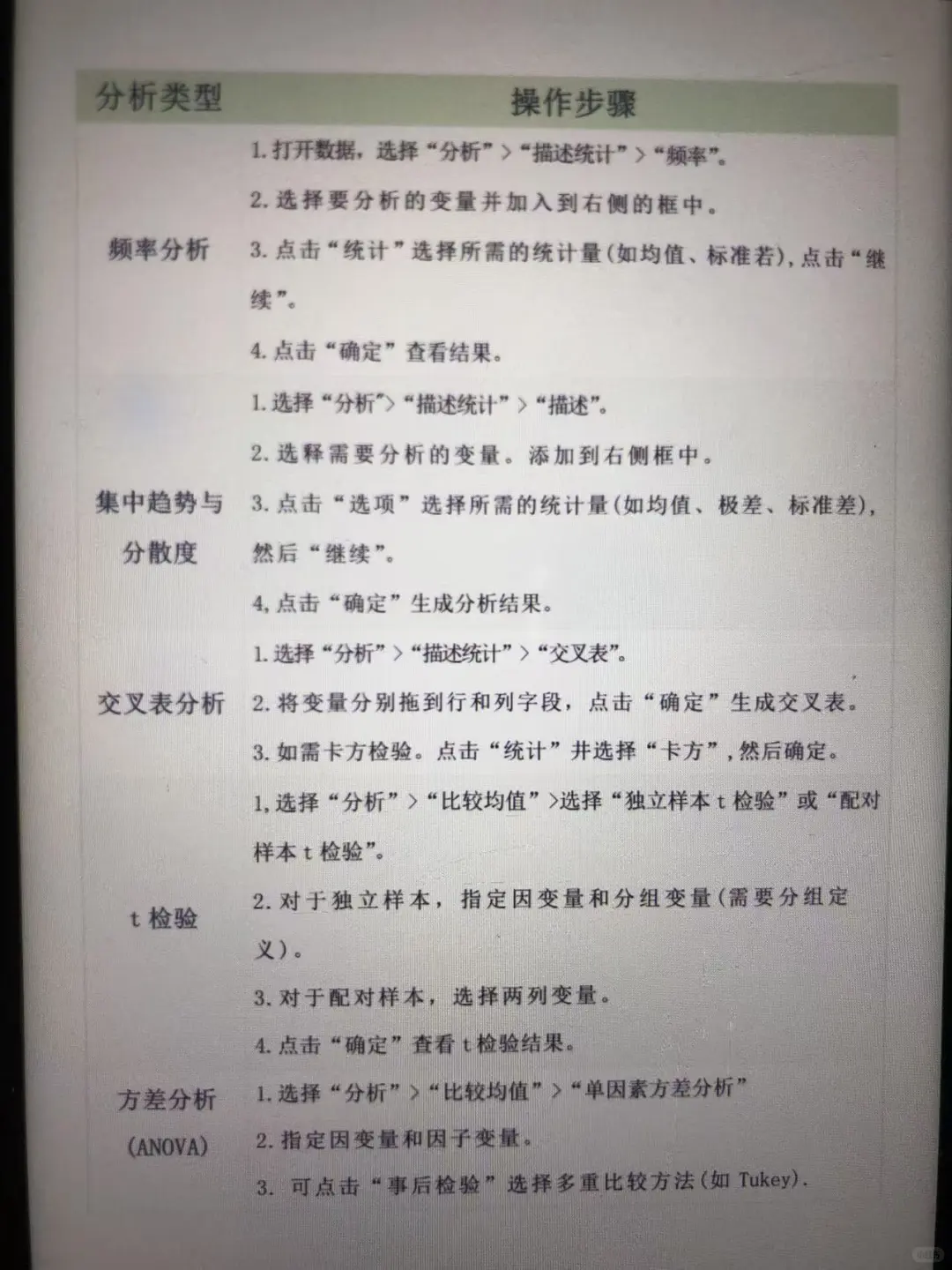 spss数据分析笔记完整版（附表格）