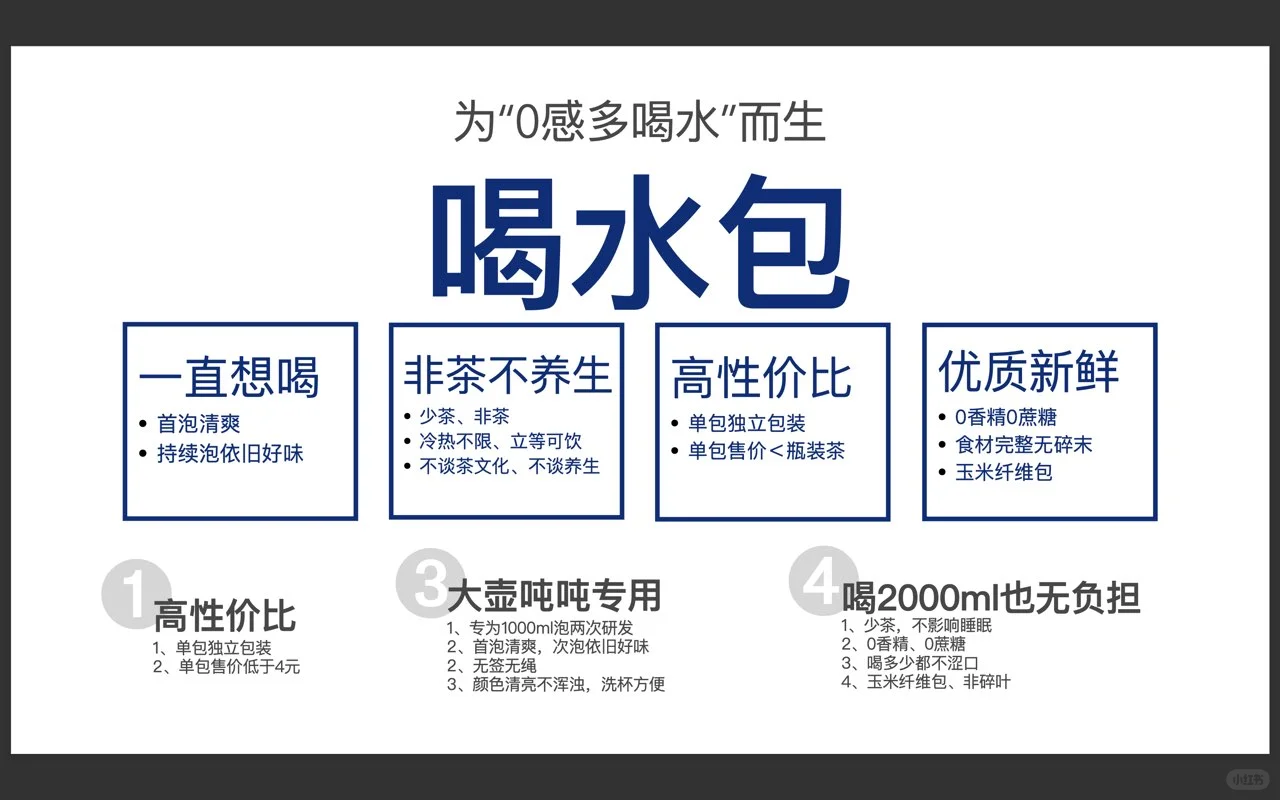 从洞察到一个产品的六个步骤（附电子文档）