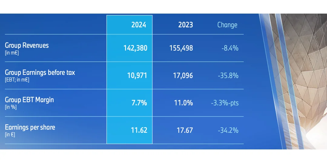 ? 宝马2024年财报:挑战与机遇并存 ?