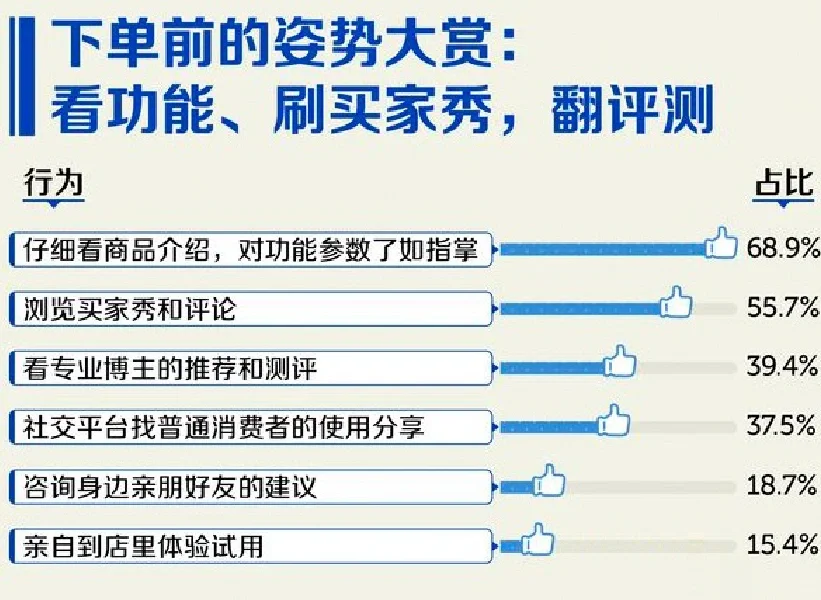 2023年中国人消费报告出炉