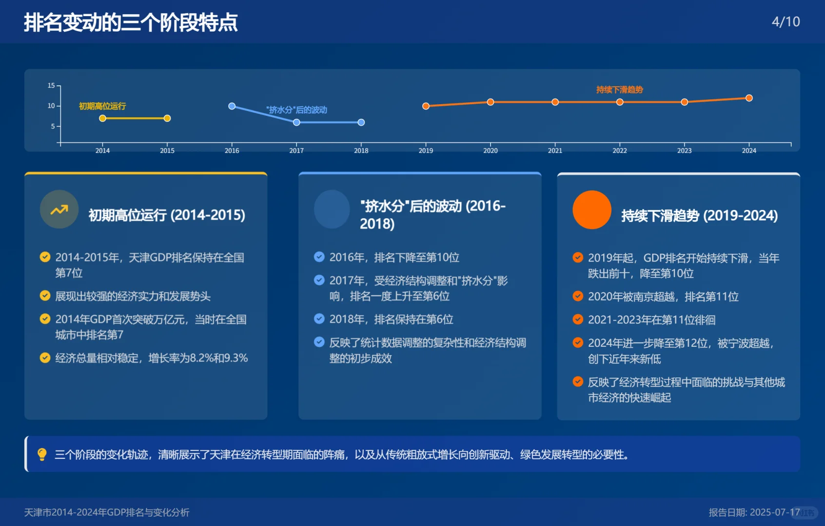 AI做的PPT，挺有意思。