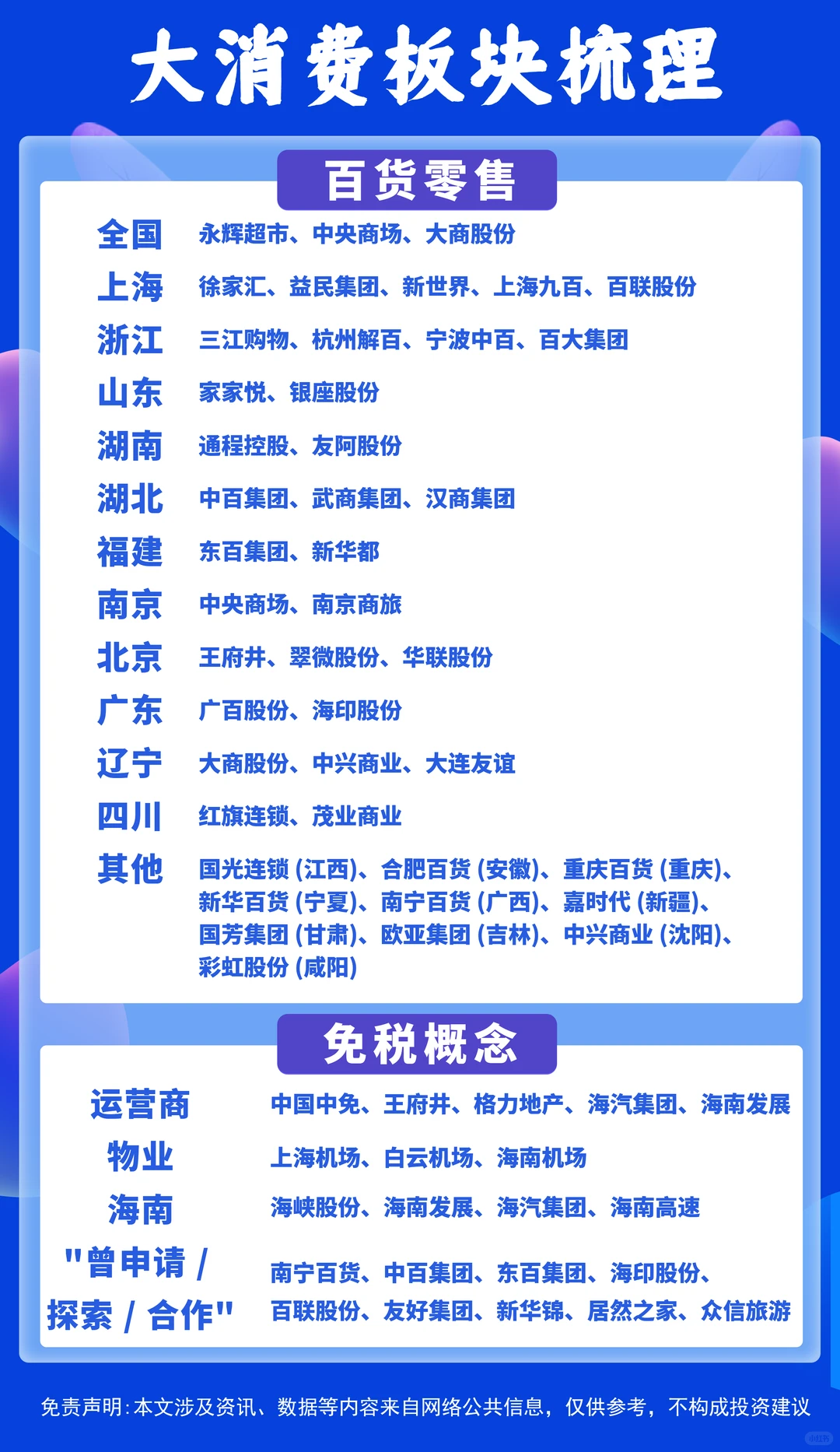 大消费板块梳理