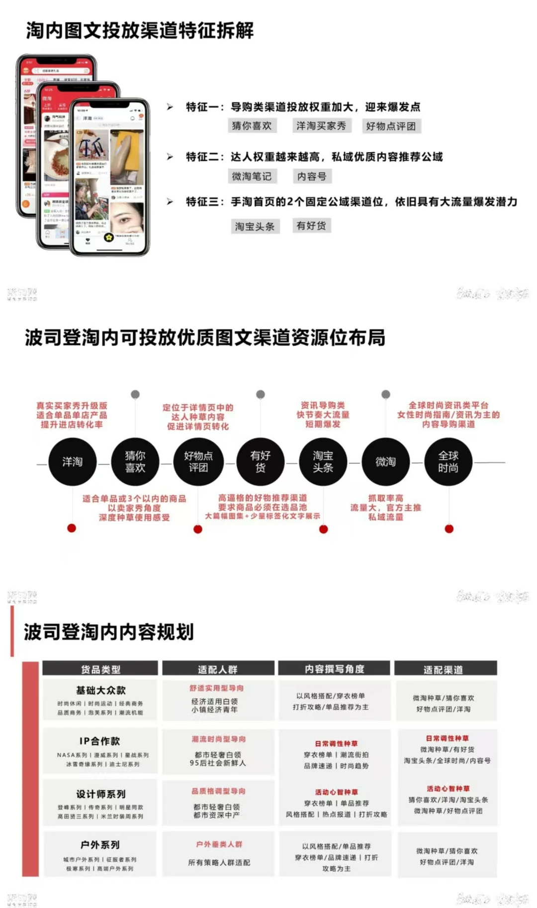 羽绒服品牌波司登电商站内种草营销