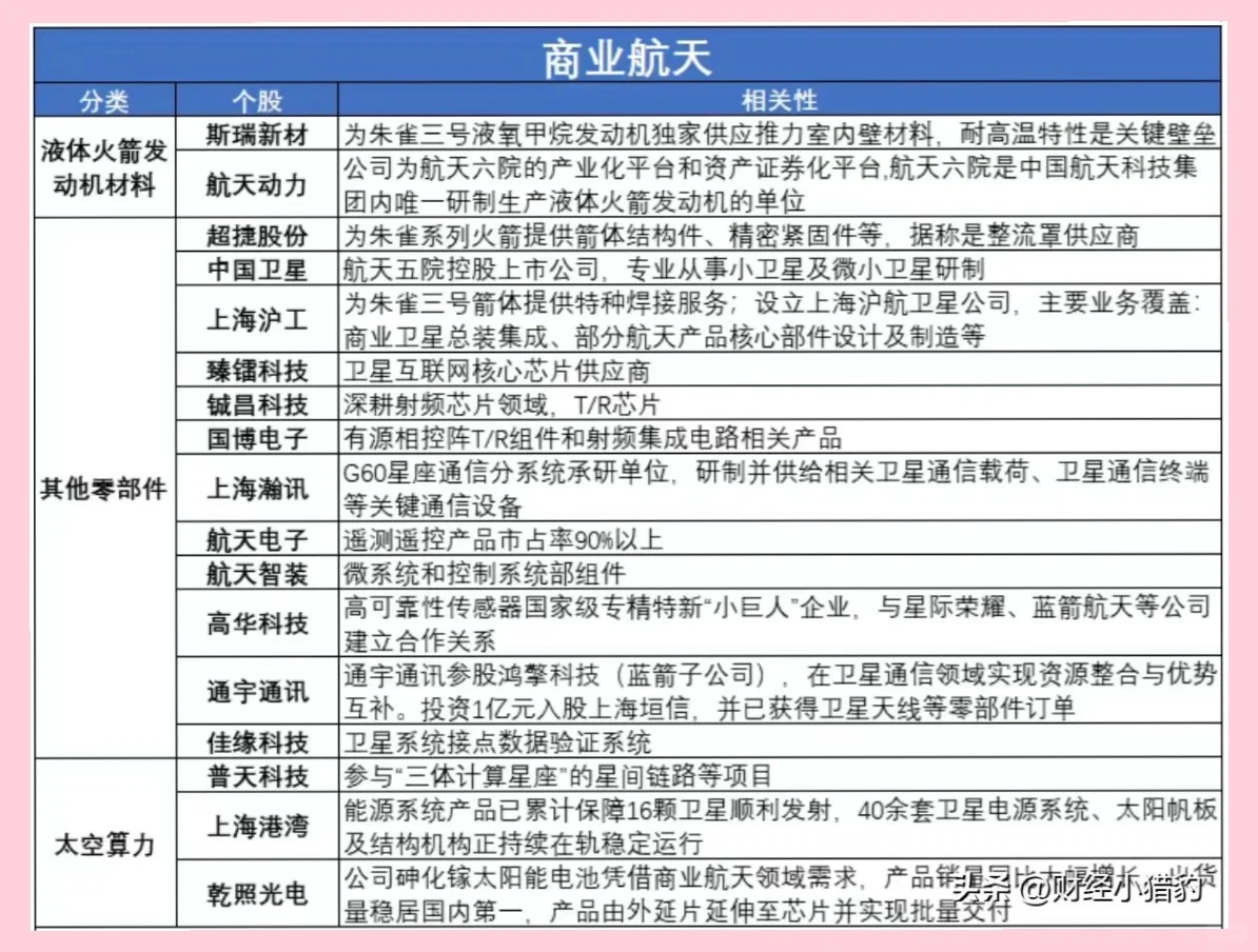 商业航天主线爆发，万亿赛道加速升空