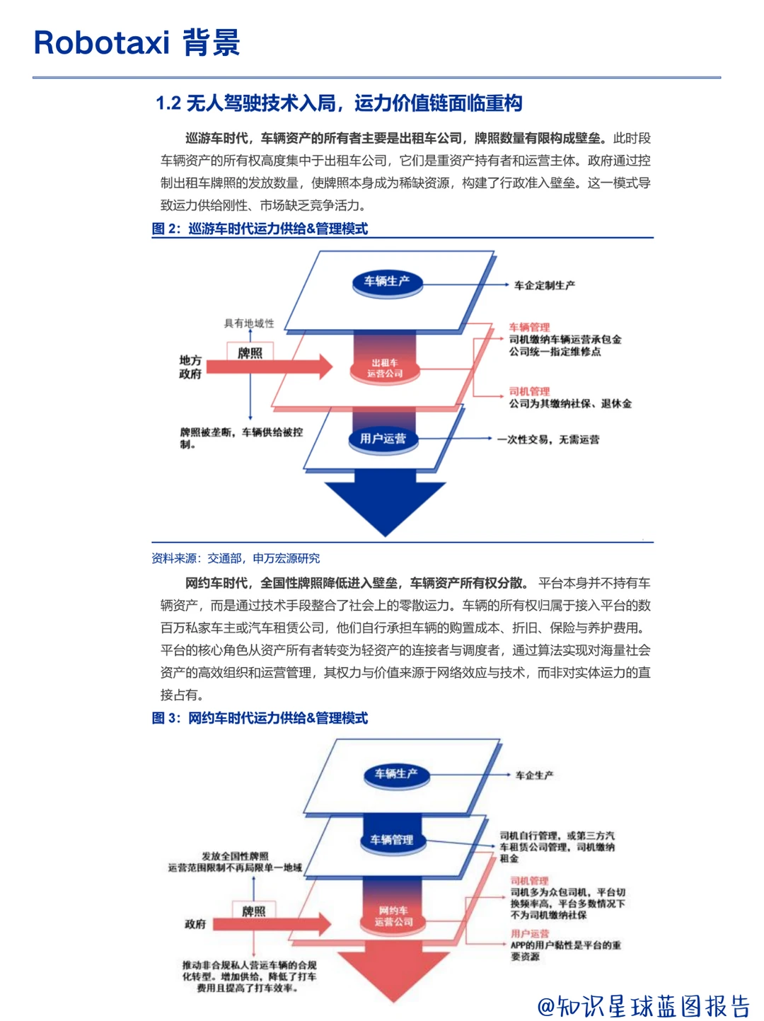 Robotaxi 正从技术验证转向规模化运营