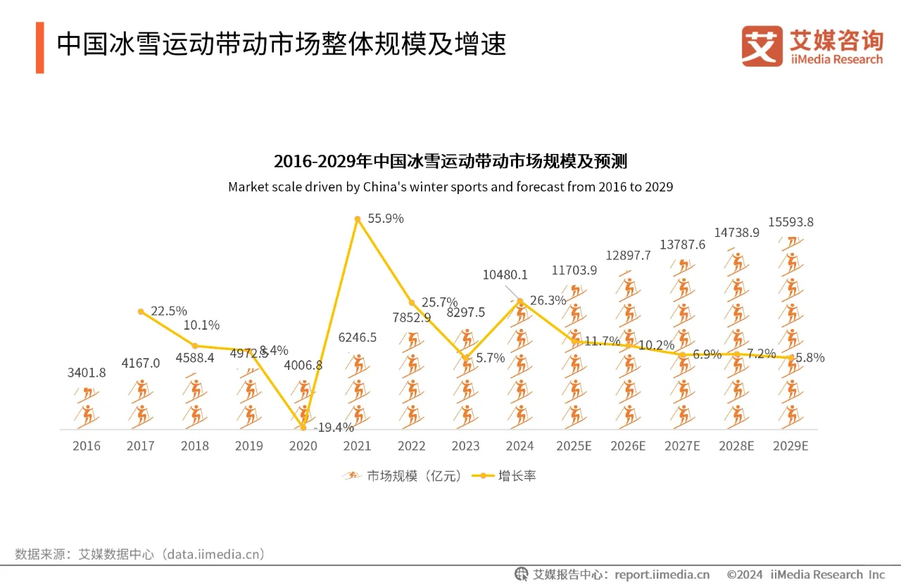 ❄️冬日快乐正确打开方式?