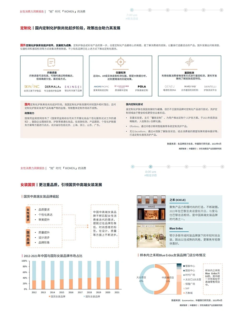 女性消费力洞察报告（完结）
