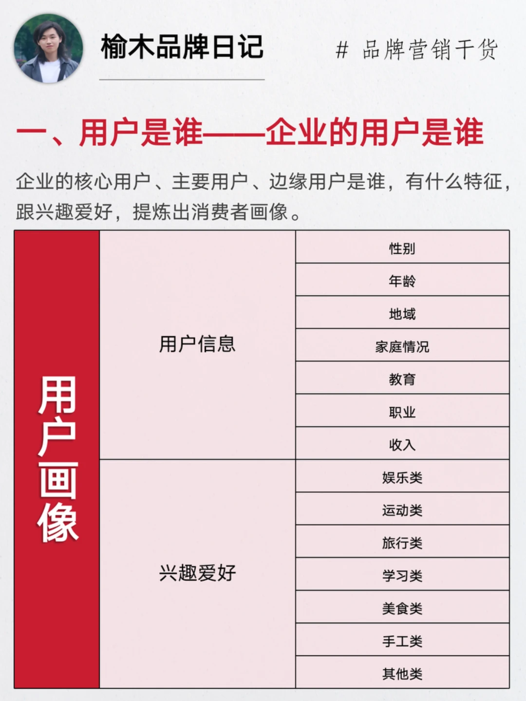 4个步骤做好消费者洞察 | 别只做数据收集
