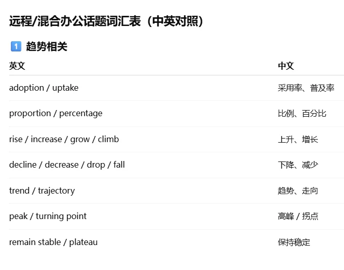 考研大作文预测“工作方式”