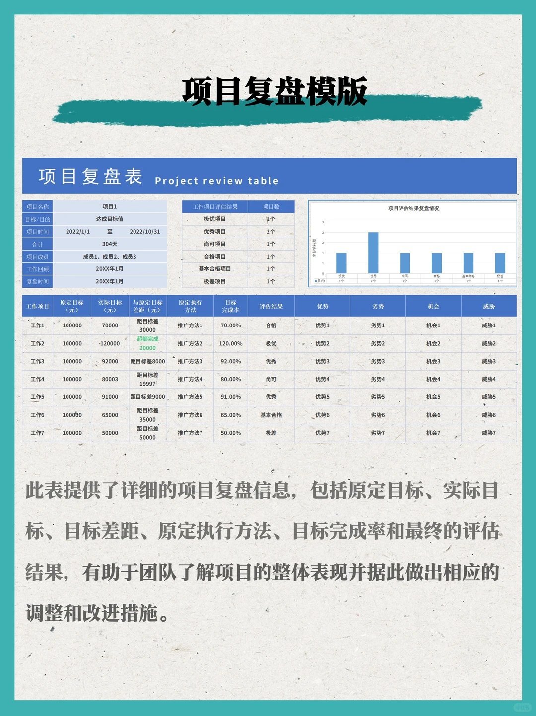 结构化复盘的6个步骤！