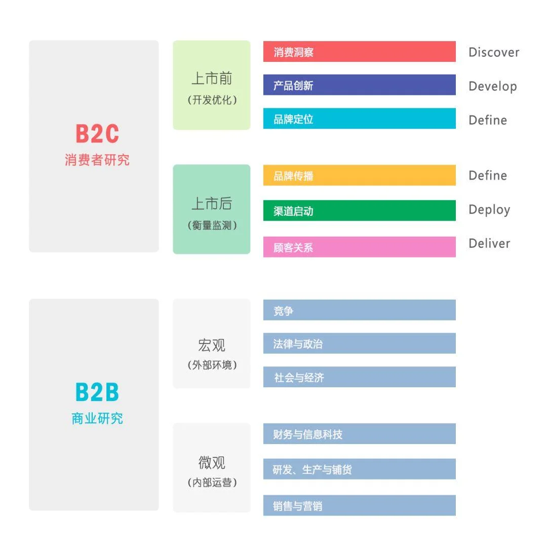 市场调研怎么做？