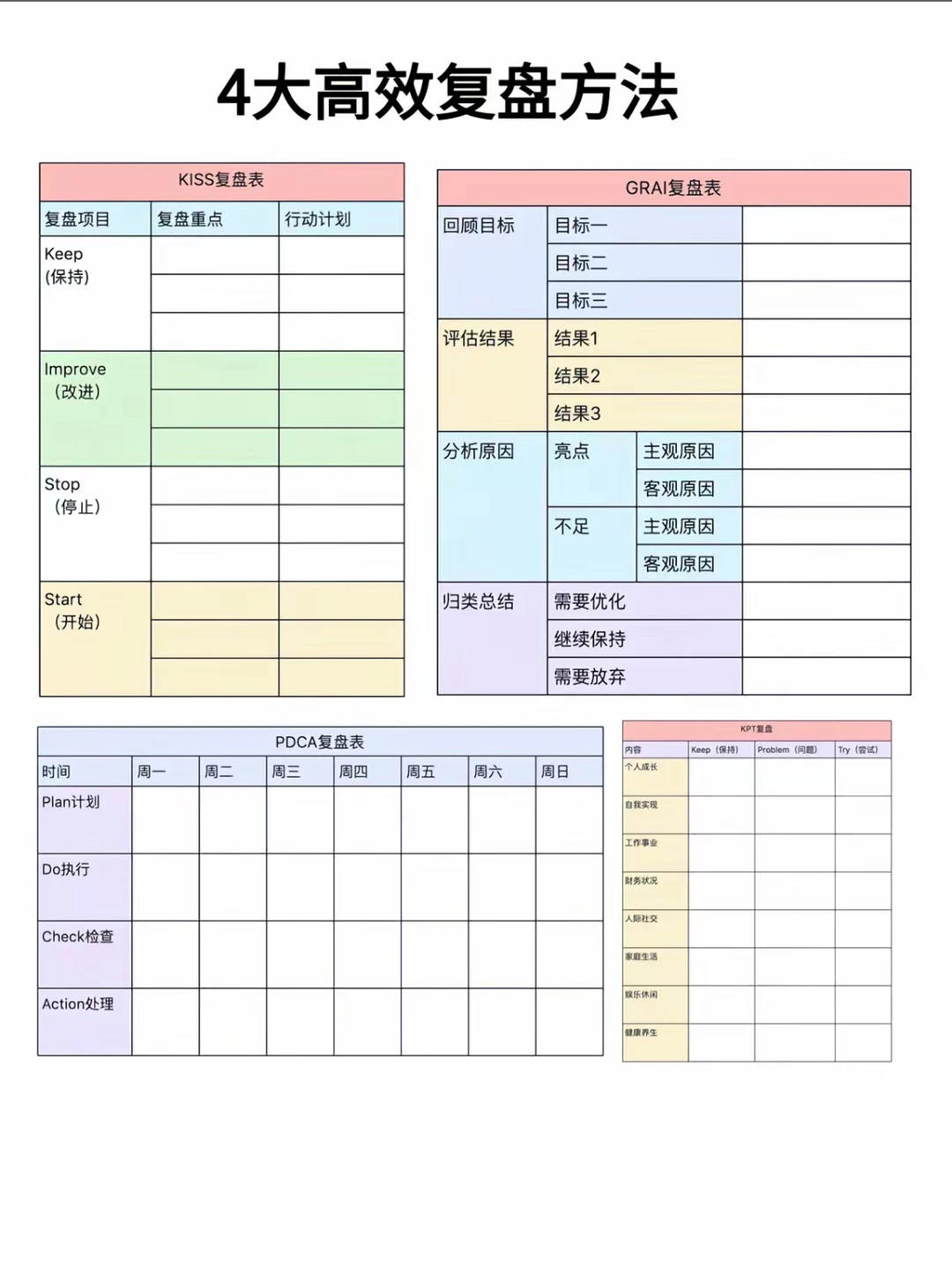复盘能力决定进步速度?