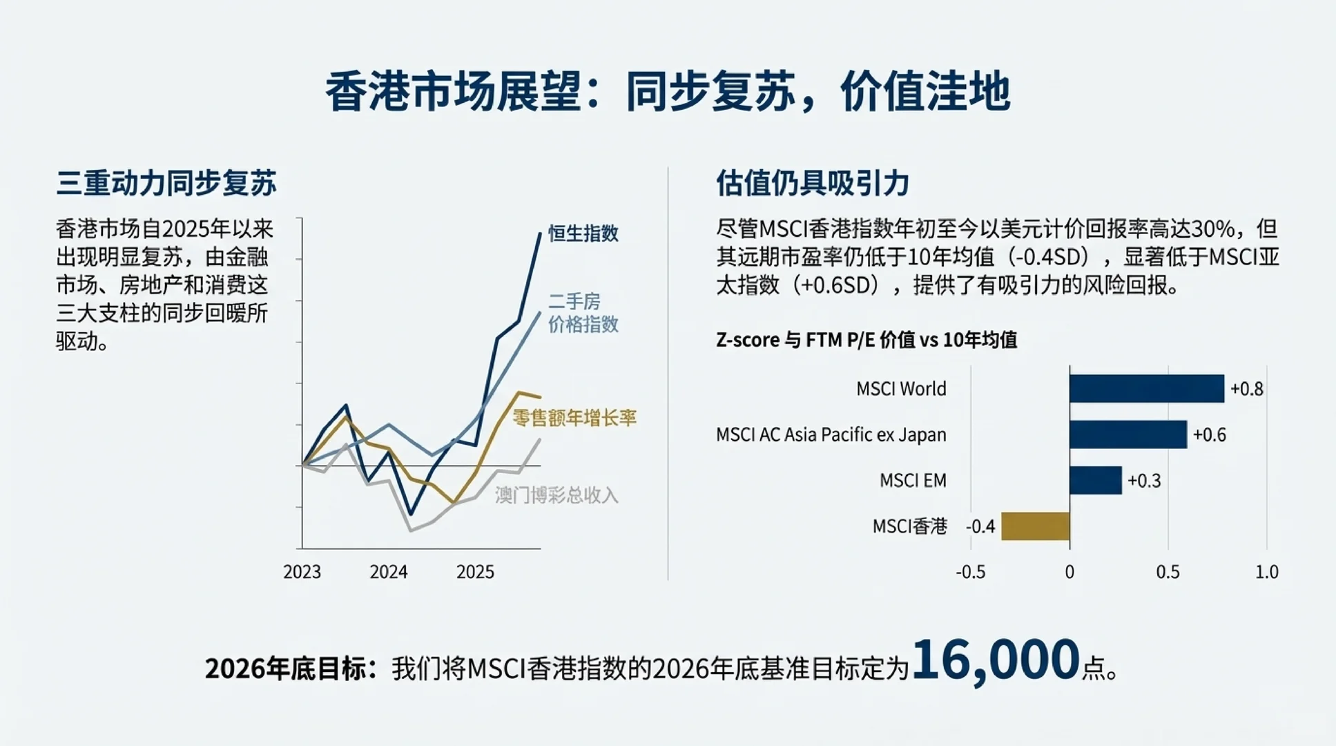 小摩2026展望，附核心金股