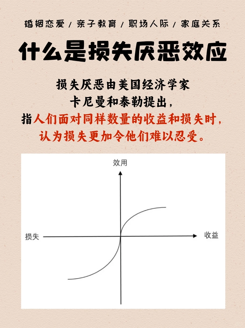 每天一个心理学知识|损失厌恶效应