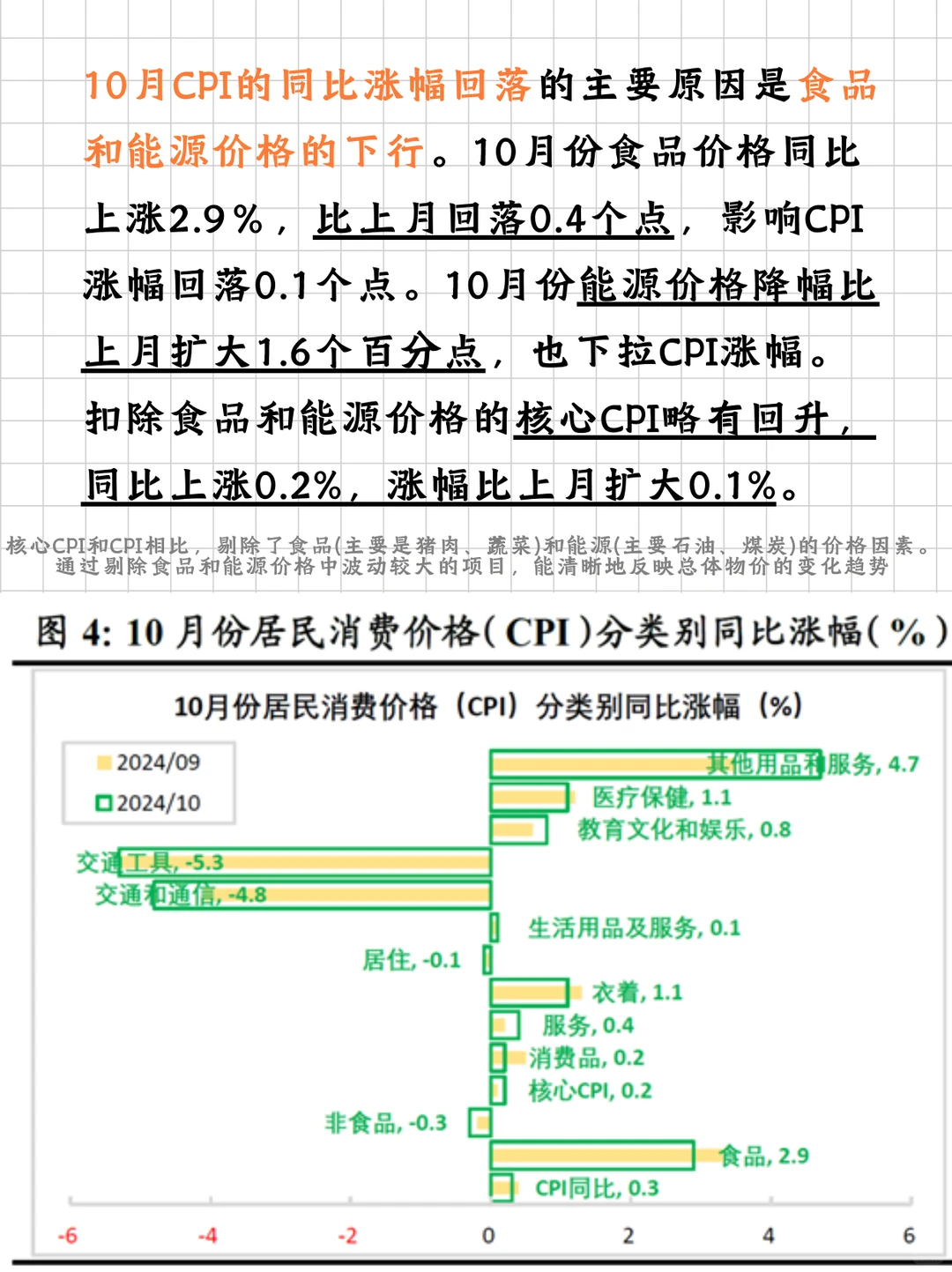 宏观指标CPI（二）实例分析