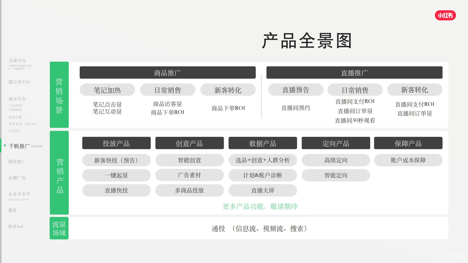 2026小红书平台营销通案