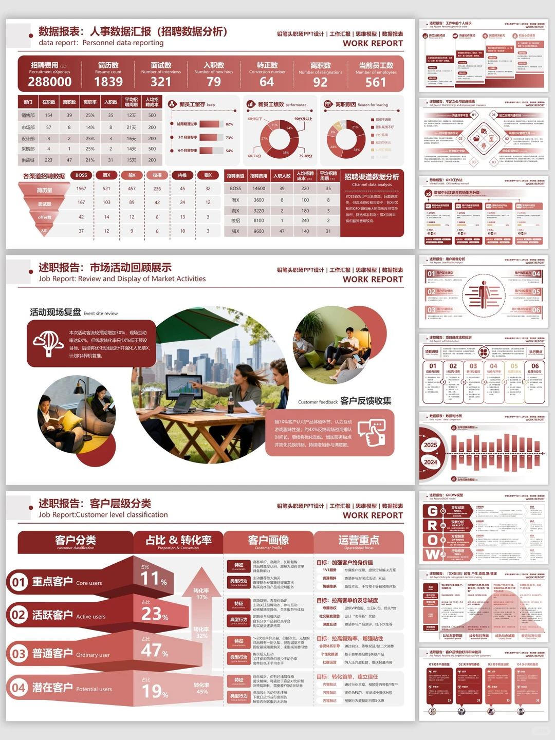 用这个框架做汇报，没人再质疑我的数据了！