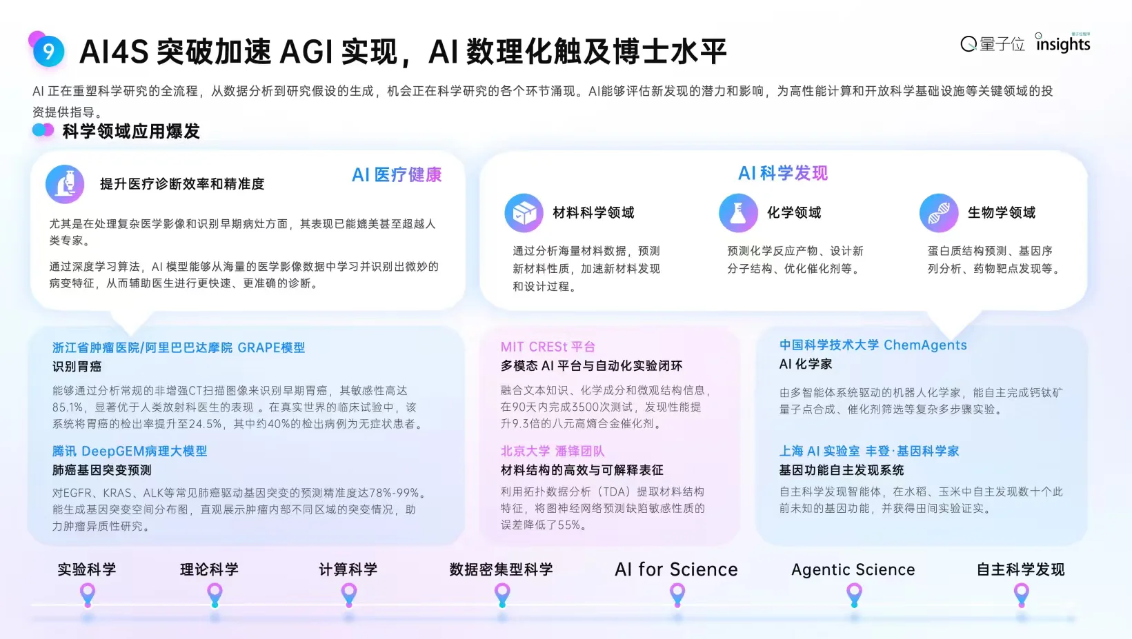 2025年度AI十大趋势报告【附下载】