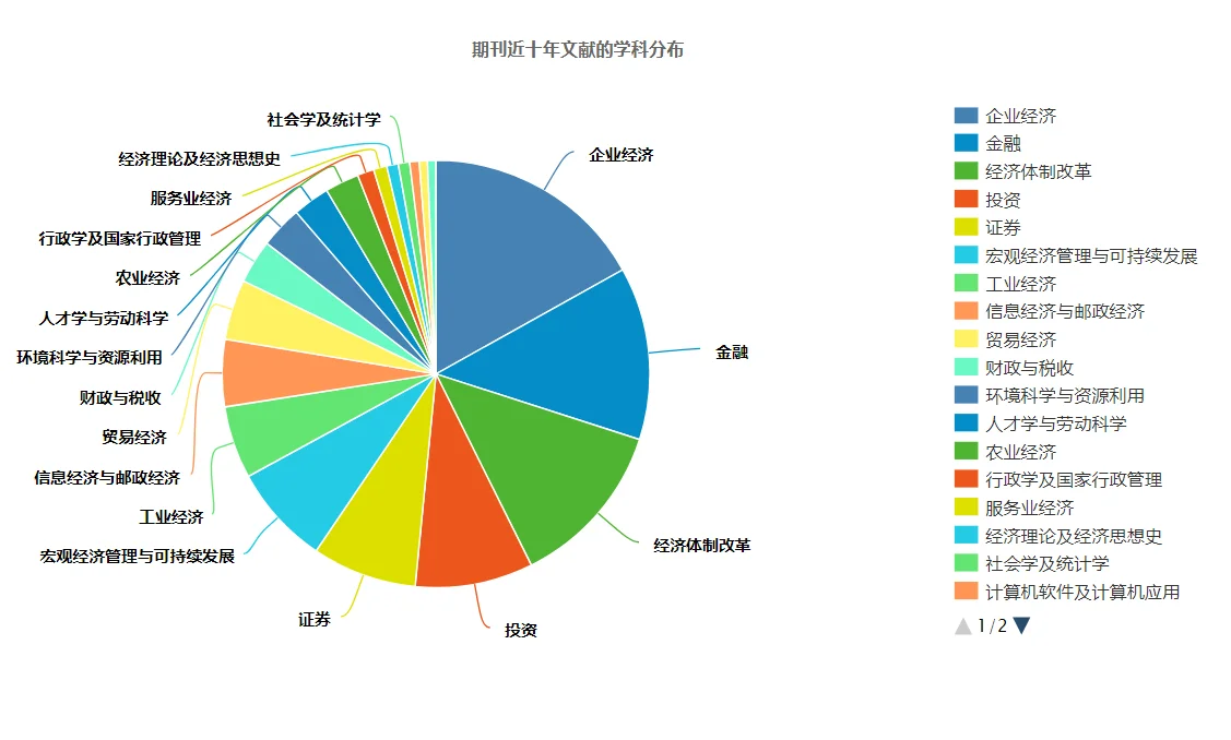没有人能拒绝好发的《经济与管理研究》